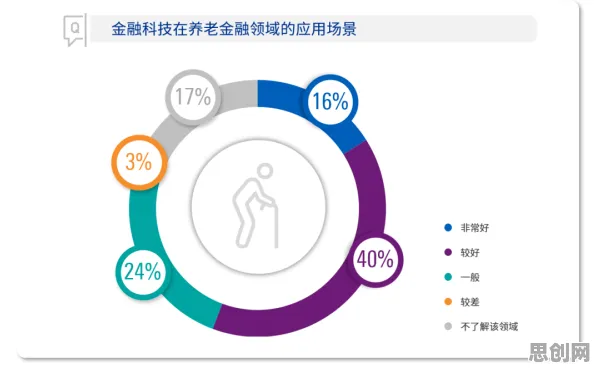 为什么养老金融创新会成为热点？计算机科学给出解释