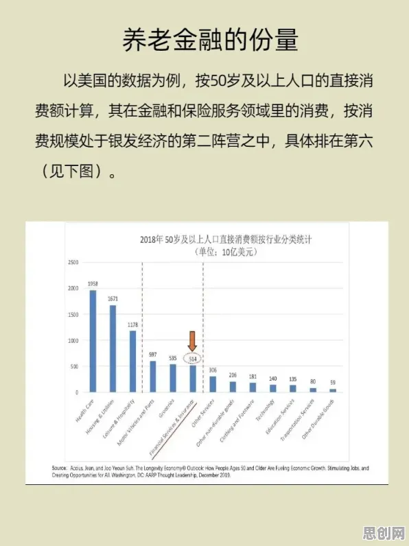 为什么养老金融创新会成为热点？计算机科学给出解释