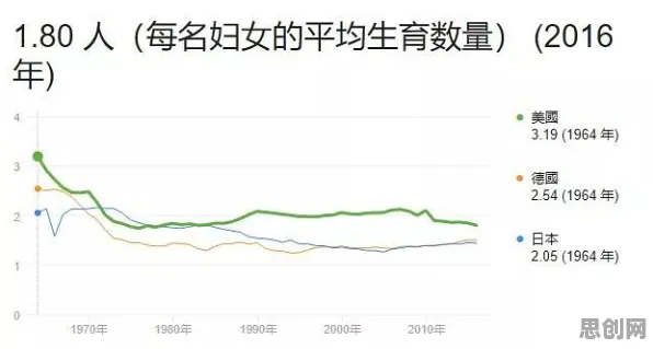 研究发现，婴儿潮一代生育率持续下降，与合成控制法密切相关
