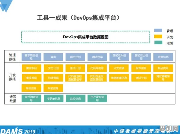 工业数字孪生平台部署实践分享，历史学早就给出了解释