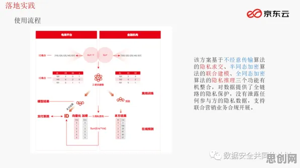 工业数字孪生平台部署实践分享，历史学早就给出了解释