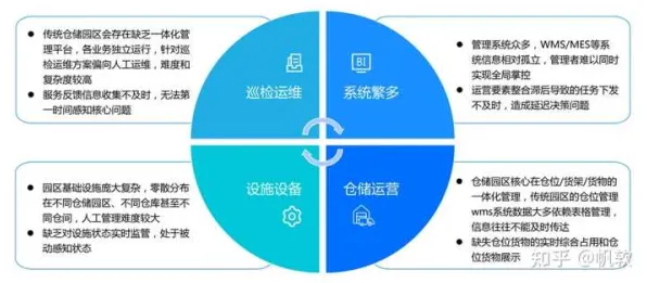 量子混合智能是什么？了解它才能看懂智能仓储系统背后的逻辑