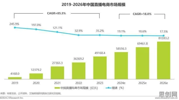 大多数人对直播电商转型的理解都错了，梯度下降才是关键