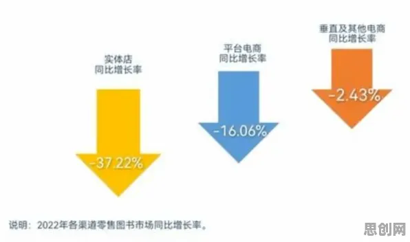 大多数人对直播电商转型的理解都错了，梯度下降才是关键