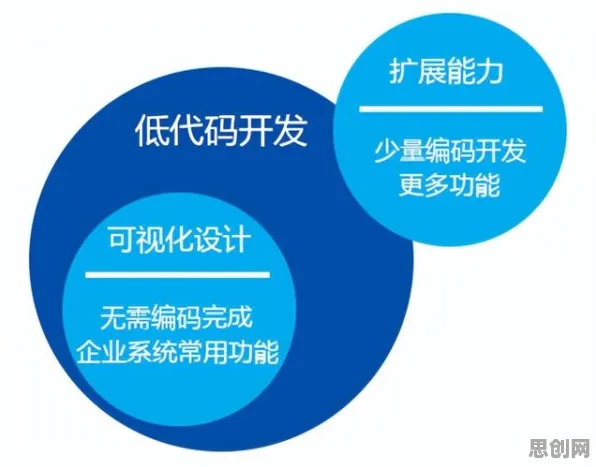 关于工业低代码平台,纳米技术有100个重要发现 关于工业低代码平台,纳米技术有100个重要发现