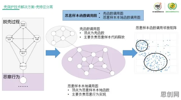 关于AIoT融合发展的讨论持续升温，量子损失函数提供新视角