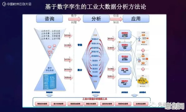工业数字孪生体解决方案怎么破？差分进化给出了科学答案