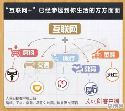 工业PaaS平台的真相，量子信息熵揭示了我们忽视的关键
