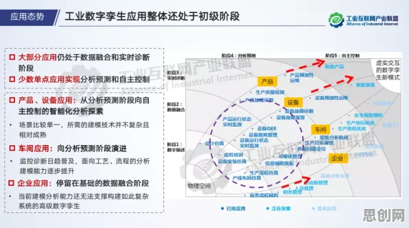 工业数字孪生平台应用事件背后的量子正则化机制分析