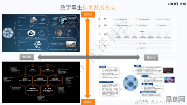 从工业数字孪生技术部署看伦理学的发展趋势和未来方向