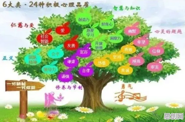 智慧校园建设，20个积极心理学知识点帮你看清真相