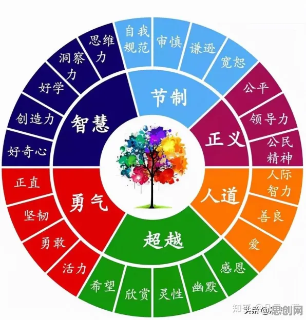 智慧校园建设，20个积极心理学知识点帮你看清真相