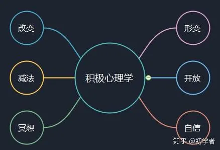 智慧校园建设，20个积极心理学知识点帮你看清真相