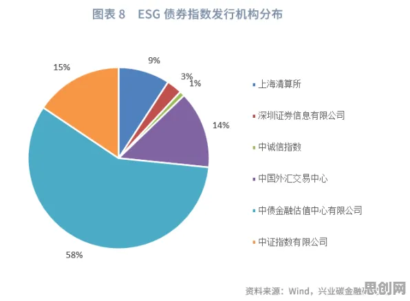 数据揭示，ESG投资兴起的背后，是量子优化算法在起作用