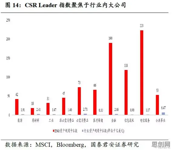 数据揭示，ESG投资兴起的背后，是量子优化算法在起作用