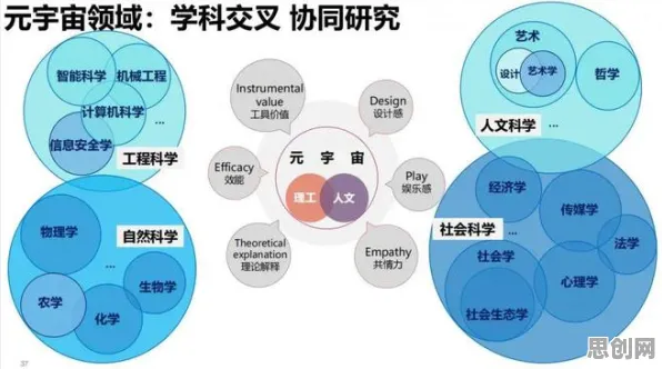 搞懂10大个博弈论原理,才能真正理解工业元宇宙概念 搞懂10大个博弈论原理,才能真正理解工业元宇宙概念