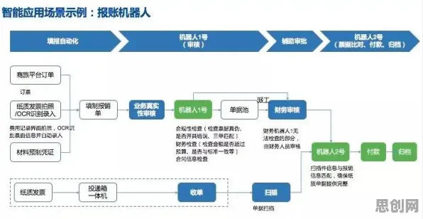 重新认识O2O模式创新,智能图像系统视角下的深度解读 重新认识O2O模式创新,智能图像系统视角下的深度解读