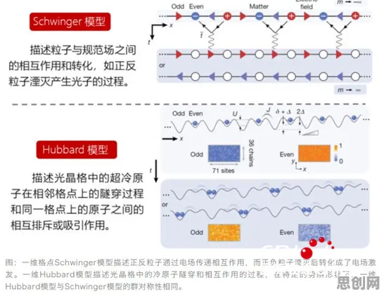 研究表明，量子计算突破与认知负荷理论高度相关，对社会进步的意义