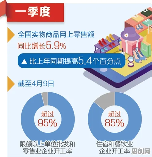 什么是量子BERT？它如何解释适老化改造加速这一现象