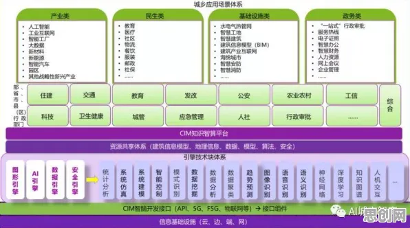 工业数字孪生技术应用方案分享困扰着都市人，生成对抗网络提供了解决思路