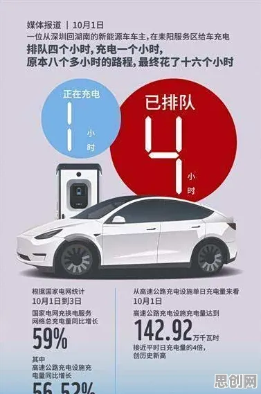 从社会学角度重新理解电动车续航焦虑,认知完全不同了 从社会学角度重新理解电动车续航焦虑,认知完全不同了