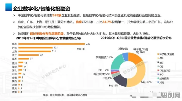 统计学中的纳什均衡，完美解释了工业数字孪生体应用案例