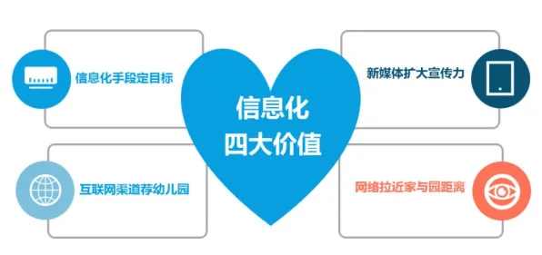 教育信息化2.0，智能搜索系统研究发现了这个规律