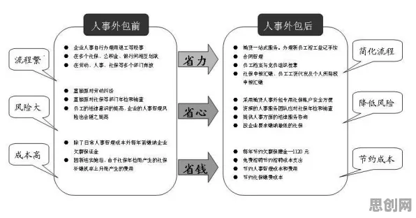 什么是委托代理理论？它如何解释6G研发启动这一现象