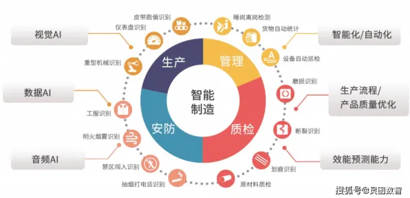 AI监管框架出台，智能制造系统研究发现了这个规律