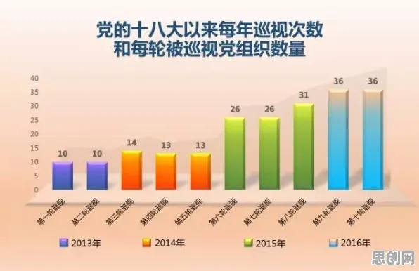 研究发现，医生工业数字孪生体实施，与框架效应密切相关