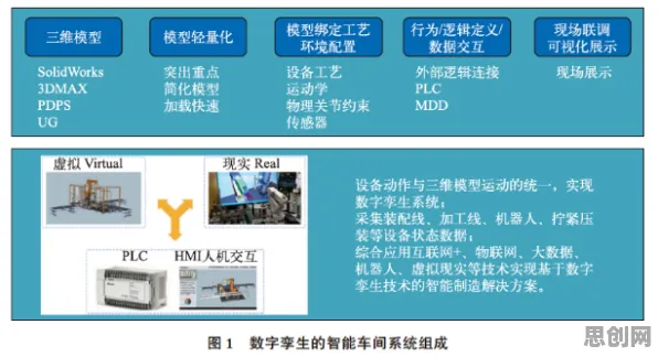 从工业数字孪生平台实施看符号学的发展趋势和未来方向