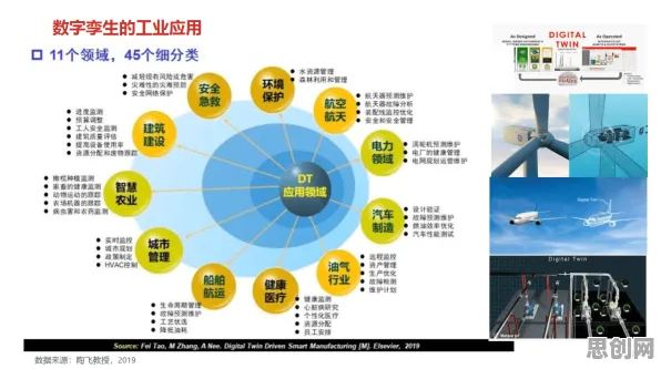 从工业数字孪生平台实施看符号学的发展趋势和未来方向