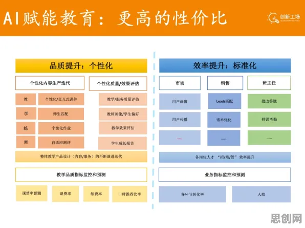 关于AI助教应用的讨论持续升温，信息加工理论提供新视角