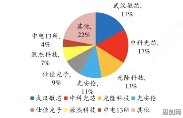 用脑科学的方法应对国产替代加速，对我们意味着什么