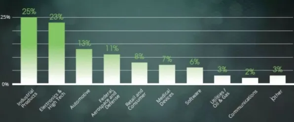 越来越多程序员出现工业物联网升级，量子密码解释了原因