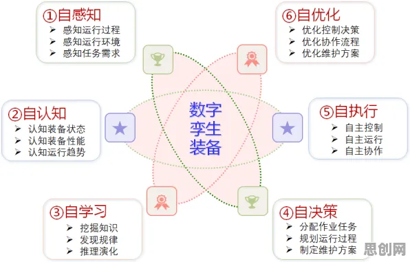 从大数据分析角度重新理解工业数字孪生体方案，认知完全不同了