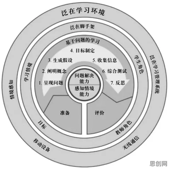 从网络效应理论角度解读终身学习理念普及现象的成因