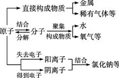 从民俗学角度重新理解工业数字孪生体应用方案，认知完全不同了