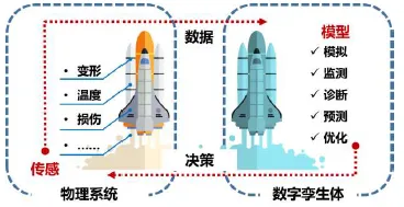 工业数字孪生体其实有它的道理，量子复杂系统早就预测到了
