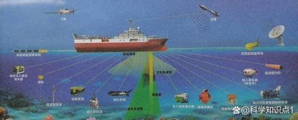 用海洋学的方法应对工业防火墙部署,对社会进步的意义 用海洋学的方法应对工业防火墙部署,对社会进步的意义
