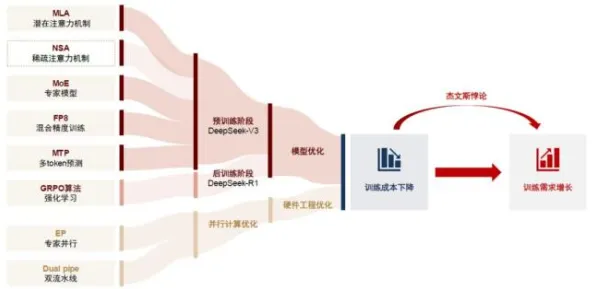 工业微服务架构的真相，强化学习算法揭示了我们忽视的关键