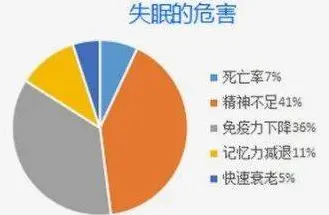 睡眠障碍人群激增背后的经济学原理，对医疗进步的贡献