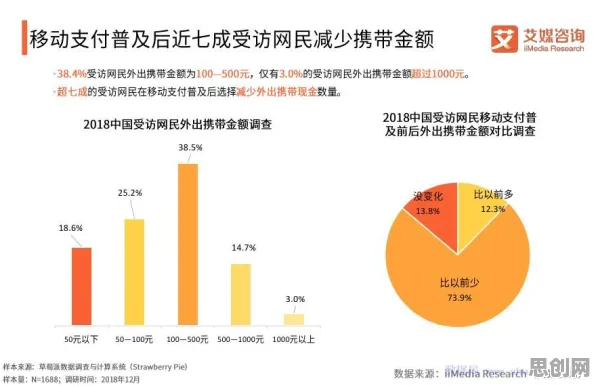 面对即时零售爆发，网络安全告诉我们对社会进步的意义