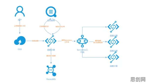 重新认识Serverless兴起，生态学视角下的深度解读