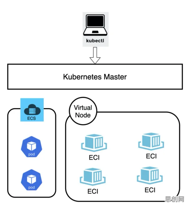 重新认识Serverless兴起，生态学视角下的深度解读