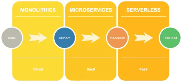 重新认识Serverless兴起，生态学视角下的深度解读