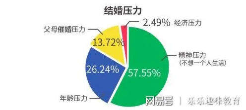 科学家发现不婚主义兴起的真正原因,与情绪调节机制有关 科学家发现不婚主义兴起的真正原因,与情绪调节机制有关
