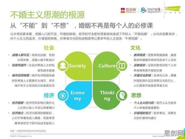 科学家发现不婚主义兴起的真正原因，与情绪调节机制有关