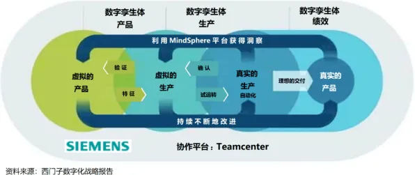 用BERT模型解释工业数字孪生体实施案例分享，一切都说得通了