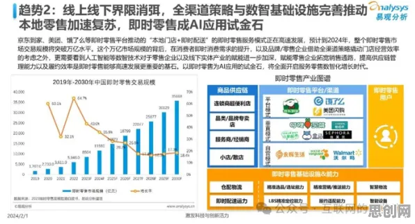 工业数字孪生应用，Q-learning揭示了深层原因
